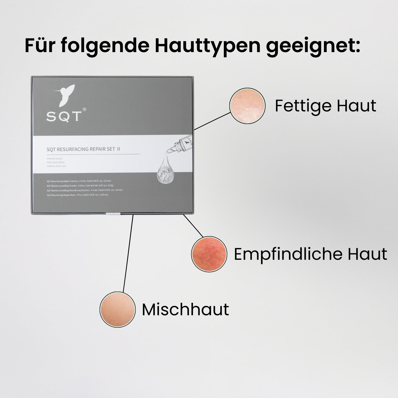 SQT Resurfacing Starterset inkl. Online Schulung