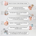SQT Resurfacing Starterset inkl. Online Schulung