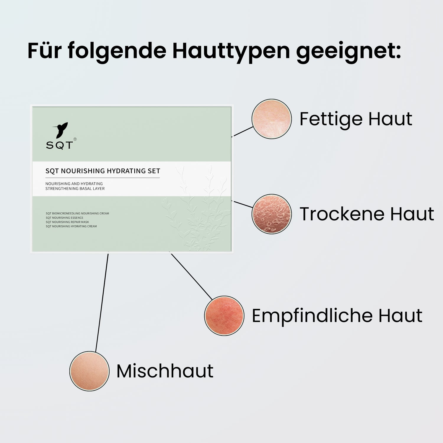 SQT Nourishing Starterset inkl. Online Schulung