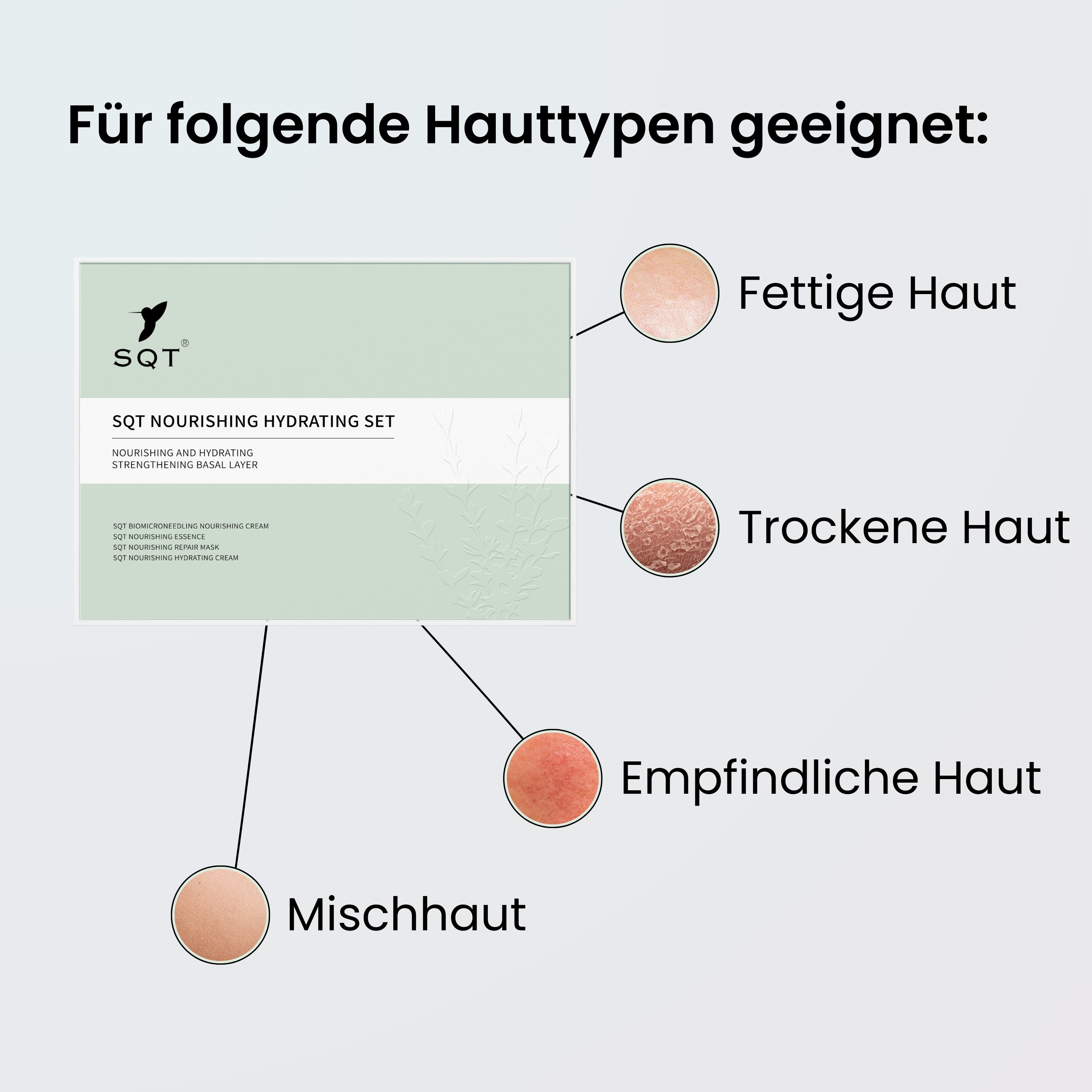 SQT Nourishing Starterset inkl. Online Schulung